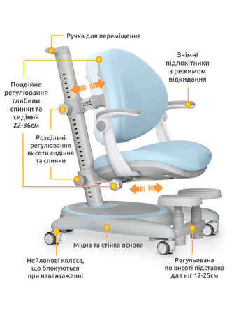 Дитяче крісло Mealux Ortoback Plus Blue (арт.Y-508 KBL Plus)
