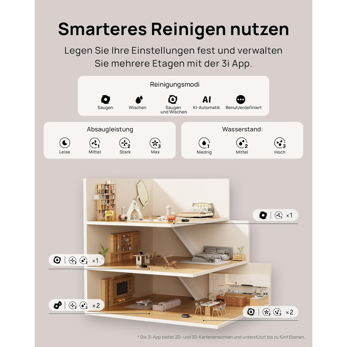 Робот-пилосос 3i G10+ з функцією миття підлоги, автоматичним компакттором сміття, потужністю всмоктування 18000 Па, вбудованою бічною щіткою та миючим мопом, інтелектуальною навігацією та уникненням перешкод за допомогою ШІ