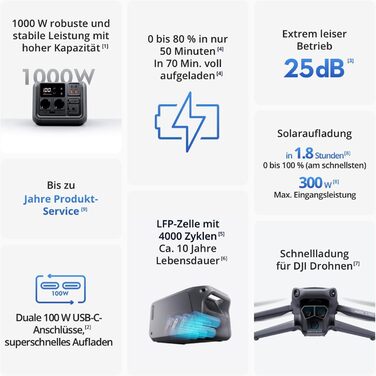 Портативна електростанція DJI Power 500: сонячний генератор 1000W, LiFePO4 512Wh, 4-in-1 зарядка, 23dB, для кемпінгу та резервного живлення