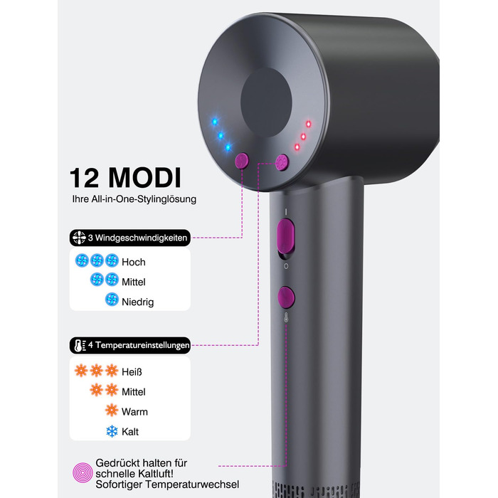Іонний фен для волосся з високошвидкісним безщітковим двигуном 160 000 об/хв, 500 млн негативних іонів, 12 режимів, магнітна насадка, низький рівень шуму