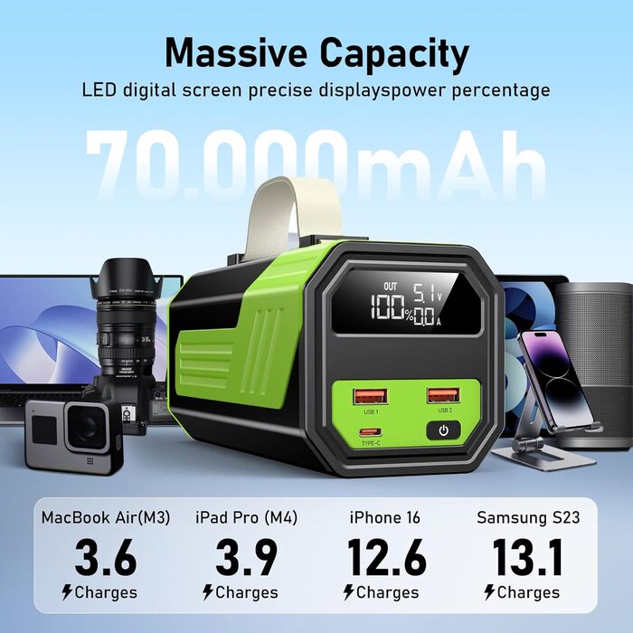 Портативний акумулятор PowerBank 70000mAh 100W з USB-C, зелений: для iPhone, iPad, Samsung та планшетів