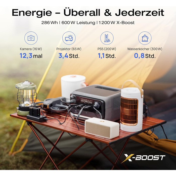 Електростанція EcoFlow RIVER 3 Plus+60W: портативна, 245 Wh, LFP акумулятор, 600 W, USB, UPS, для кемпінгу та дому