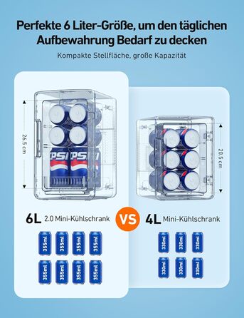 AstroAI Міні холодильник 2 в 1, 6 літрів: охолодження та підігрів, 12V/220V, для авто, офісу, гуртожитку, чорний
