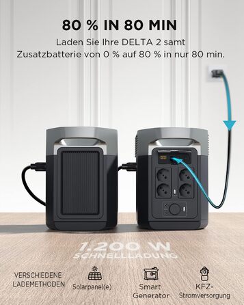 Електростанція EcoFlow DELTA 2: портативна, 1024Wh, LiFePO4, сонячний генератор, розширювана до 3kWh, швидка зарядка, для кемпінгу та дому