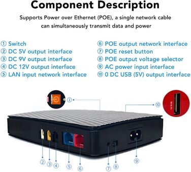 Mini-USV з акумулятором 8000 mAh для роутера, камери, системи безпеки (EU-штекер)