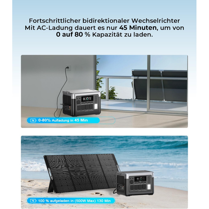 Портативна електростанція OUKITEL P1000 Plus: 1800W, 1024Wh LiFePO4, сонячний генератор для кемпінгу та резервного живлення