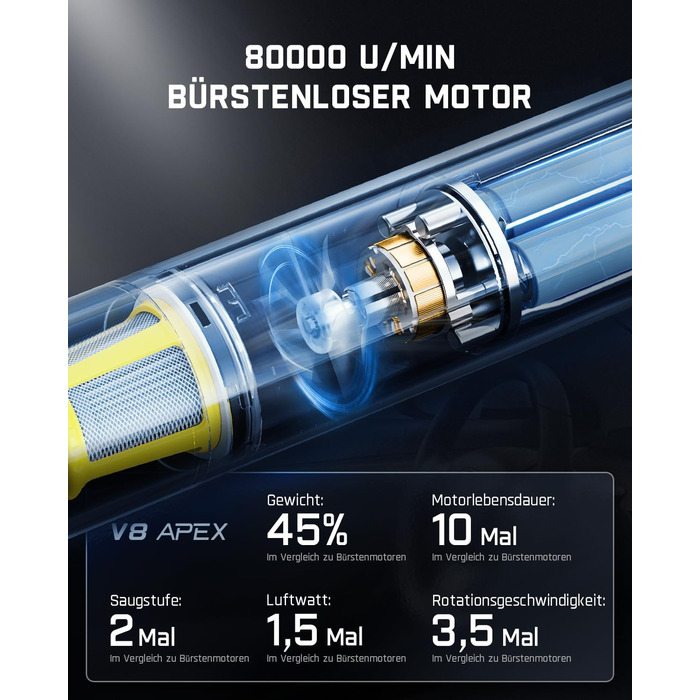 Аккумуляторний автомобільний пилосос Fanttik Slim V8 APEX, портативний ручний міні-пилосос 4-в-1 RobustClean™, 19000 Па/45 AW, 2 режими всмоктування, для авто, офісу та клавіатур (Синій)