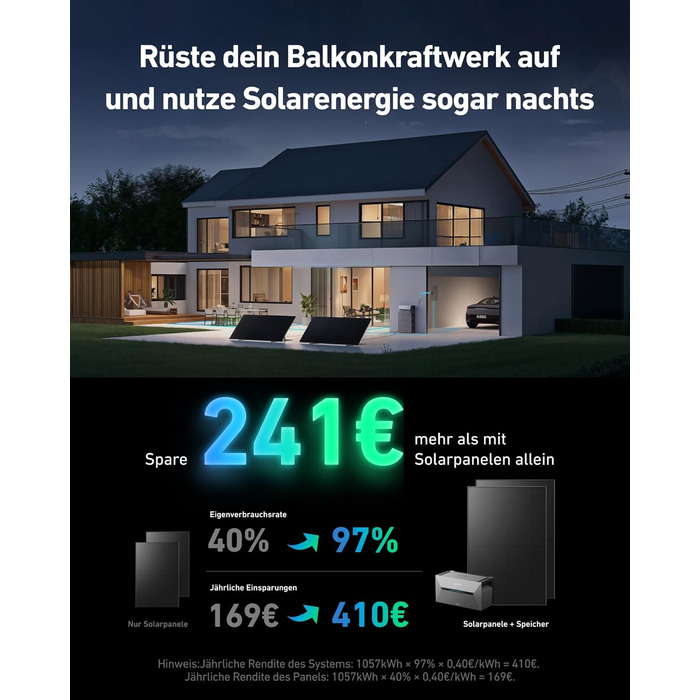 Anker SOLIX: Балконна електростанція з акумулятором (890W | 1600Wh), сонячна батарея 2 Plus 2 MPPT для до 2 сонячних панелей, 1600Wh акумулятор для балконної електростанції, 2x 445W сонячна панель Topcon, кріплення, 9,6kWh (E1600 Plus+910W+Halterung)