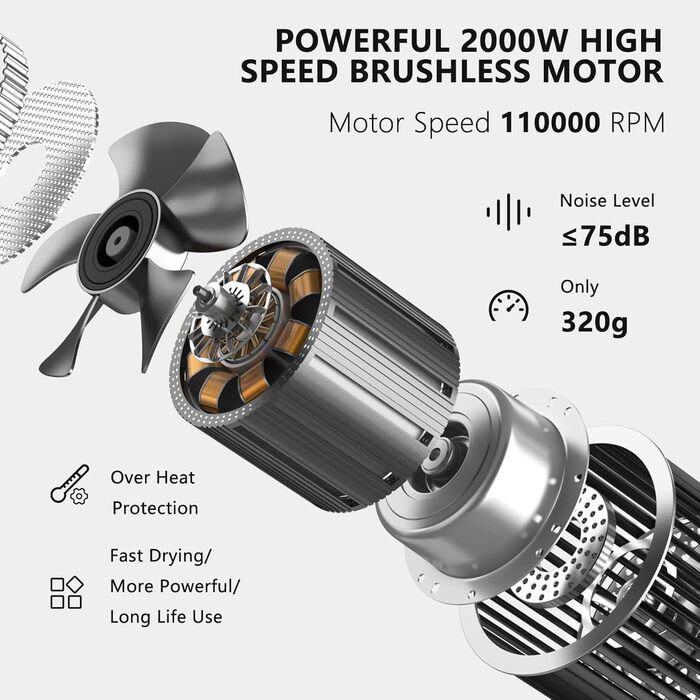 Іонний фен для волосся Slopehill з безщітковим двигуном 110,000 RPM, біокерамічний технологічний обдув, магнітний дифузор, низький рівень шуму, матовий чорний