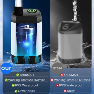 Електричний душ для кемпінгу MIAOKE 7800 mAh з цифровим дисплеєм та термоіндикатором, портативний акумуляторний душ для туризму, подорожей (білий)