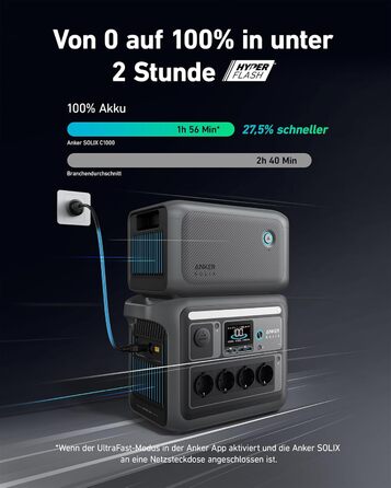 Anker SOLIX: Портативна електростанція, LiFePO4, 1800W, сонячний генератор, швидка зарядка, для кемпінгу та резервного живлення (опціональне сонячне панель)