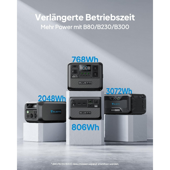 Портативна електростанція BLUETTI AC70, 768Wh LiFePO4, 2x1000W AC, 100W USB-C, швидка зарядка, для кемпінгу та резервного живлення (відновлена)