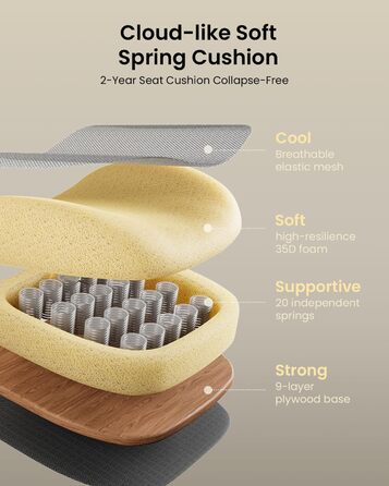 Офісний крісло ProtoArc EC100 сірого кольору з товстим пружинним сидінням, підтримкою попереку, регульованими підлокітниками та підголівником, сітчасте крісло для дому та офісу