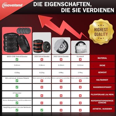 Захисні чохли для шин Moveland 4 шт. - водонепроникні, пилонепроникні, для зберігання та транспортування (13-17 дюймів)