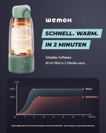 Портативний підігрівач для пляшечок Wemoh з самоочищенням, точним контролем температури, 450 мл та швидким нагрівом 100W для дитячого харчування та води