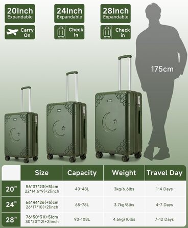 Набір валіз Sea Choice: 3 валізи з жорстким корпусом, розширювані, на 4 колесах, легкі, з TSA замком (зелений, ручна поклажа 20 дюймів)