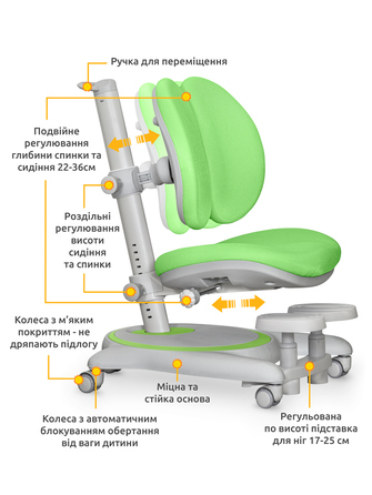 Дитяче крісло Mealux Ortoback Duo Base Green (арт.Y-510 KZ Base)