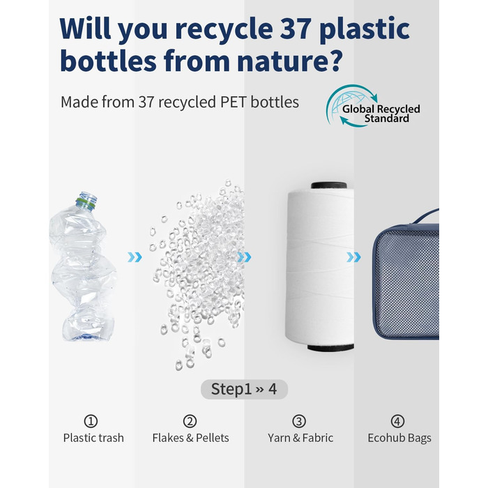 Набір органайзерів для валізи ECOHUB, 6 шт., дорожні компресійні сумки з ID-тегами, дихаючі органайзери для одягу та рюкзака з переробленого матеріалу (Синій)