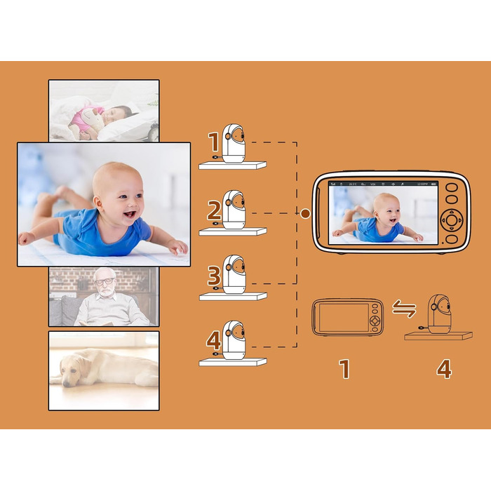 Відеоняня TakTark з камерою 5'' 720P IPS, поворот Pan-Tilt 300°, двосторонній зв'язок, нічний режим та моніторинг температури, VOX