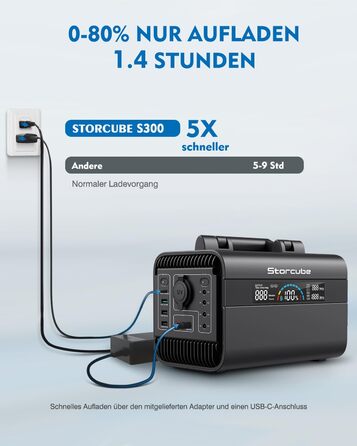 Портативна електростанція STORCUBE Сонячний генератор 294,4 Вт-год/92000 мАг з LiFeP04 з 2 виходами змінного струму, швидкою зарядкою PD 100 Вт, 11 виходами, мобільним накопичувачем енергії для кемпінгу на відкритому повітрі (сонячна панель 300 Вт 100 Вт)