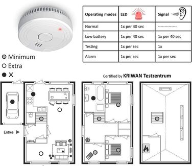 Датчик диму ELRO FS1801 - 10 шт. Відповідає стандарту EN14604