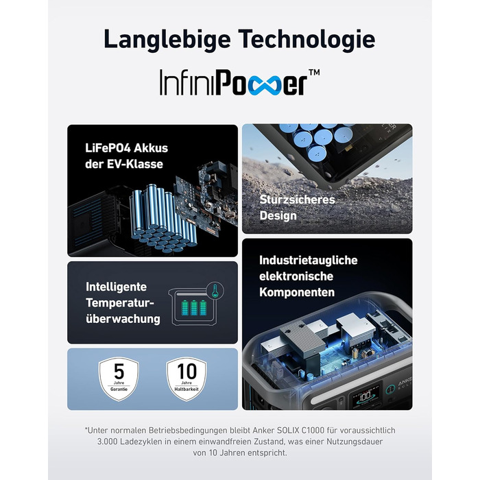 Anker SOLIX: Портативна електростанція, LiFePO4, 1800W, сонячний генератор, швидка зарядка, для кемпінгу та резервного живлення (C1000 з сонячною панеллю 100W)