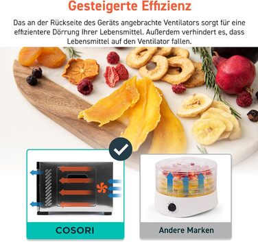 COSORI Дегідратор продуктів з 50 рецептами, 6 піддонів, 3 сітки, 3 килимки, площа 0,6 м², таймер 48 год, LED-дисплей (35°-75°C), 650W, сірий