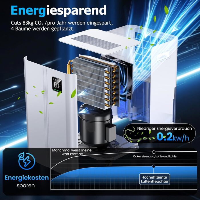 Зволожувач повітря 12л/день з датчиком вологості та LED дисплеєм, таймером, 3 режими, для спальні, офісу, підвалу, безперервна подача, білий (A-20/Tag)