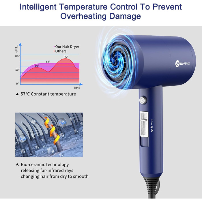 Іонний фен з двигуном змінного струму 1800 Вт, фен для швидкого сушіння волосся Slopehill, салонний фен з кнопкою гарячого/холодного, 3 концентратори та дифузор фена, 3 налаштування температури, 2 швидкості (темно-синій)