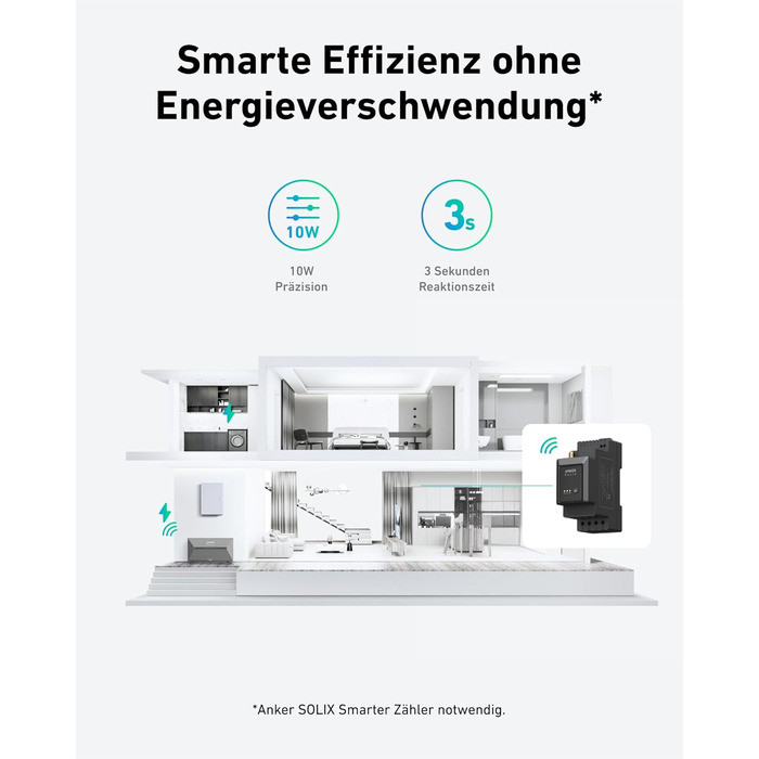 Anker SOLIX E1600 Pro Power Station з сонячними панелями (1600 Wh, 4x445W) + кріплення для балкону