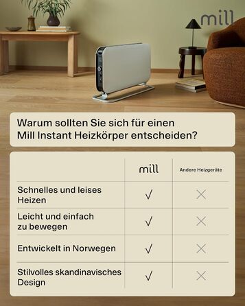 Електричний конвекторний обігрівач Mill 2200W - для кімнат 24-28 м², з таймером, білий