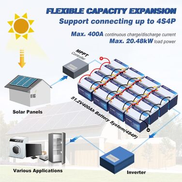 Літієва батарея VATRER POWER 12V 100AH Bluetooth LiFePO4 з 100A BMS, 5000 циклів, 1280 Вт, захист від низькотемпературного відключення, ідеально підходить для автофургонів, сонячних та автономних батарей (12V100Ah)