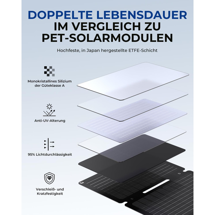 Сонячна панель BigBlue 30 Вт ETFE з підставкою, портативна сонячна панель SolarPowa 30 з роз'ємами постійного струму, порти PD20W USB-C/USB-A, IP65, сумісний з мобільним телефоном, Samsung, планшетом, невеликою електростанцією