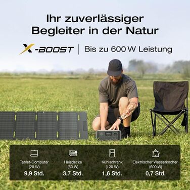 EcoFlow River 3: Портативна електростанція з соняльною панеллю 45W, акумулятор LFP 245 Wh, потужність до 600W, GaN для збільшення часу роботи, UPS <10 ms, компактний сонячний генератор для кемпінгу