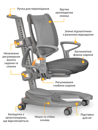 Комплект (L) Mealux Montreal 2 Grey (парта+крісло+тумба) (арт.BD-670_2WG+Полиця+Y-1030+C-12 GREY)