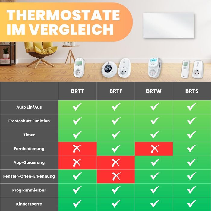 Інфрачервовий обігрівач BR Bringer Standgerät - Економний, мобільний, з термостатом, 600 Вт, 5 років гарантія, TÜV, німецька якість (білий)