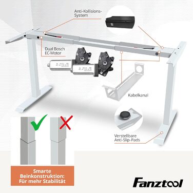 Електричний стіл FANZWORK з 2 Bosch моторами, вантажопідйомність 100 кг, регулювання висоти, функція пам'яті, USB-C, кабель-менеджмент, білий