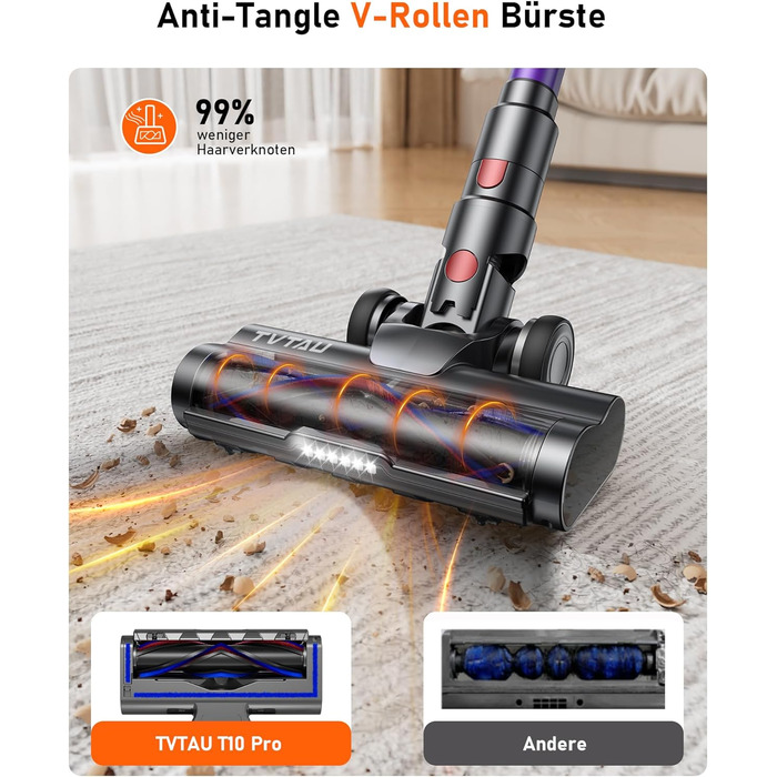 Бездротовий акумуляторний пилосос 50000Pa, 580W, 70 хвилин, 1.8L з дисплеєм, самостійна підставка, док-станція на стіні, антизаплутувальна щітка, 8-рівнева фільтрація, для шерсті тварин/килимів/твердих поверхонь/автомобіля