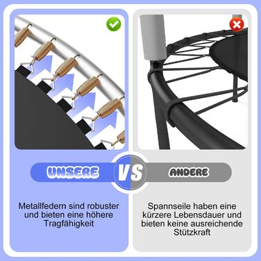 Батут дитячий JUMMICO з захисною сіткою Ø145 см, до 50 кг, блакитний - для дому та вулиці, від 3 років