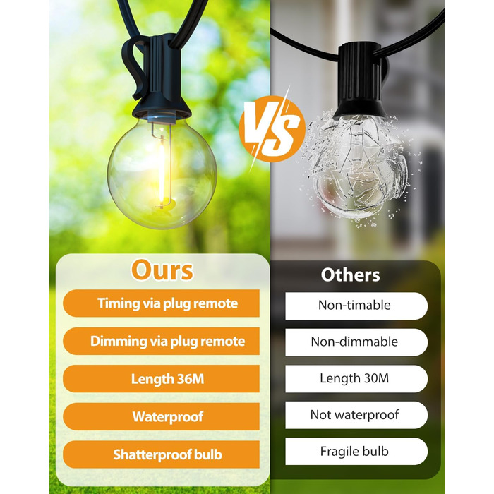 Ланцюжок прикрас BTfarm 13M з 18+1 LED, димування, таймер, для саду, тераси, вечірок. Водостійкий, тепле світло, з пультом ДУ.