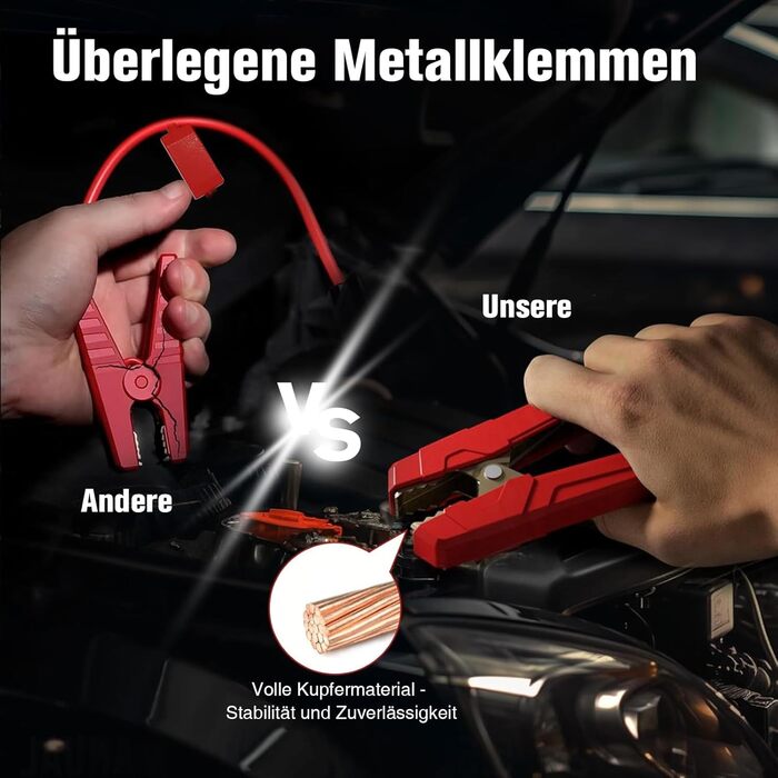 Powerbank Starthilfe GOOLOO GP2000 для автомобіля: 2000A, 12V, до 8.0L бензин/6.0L дизель, USB-швидка зарядка, LED, стартові кабелі