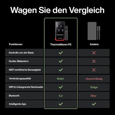 ThermoMaven P2 Розумний термометр для м'яса бездротовий – Bluetooth 5.3, 2 зонди, 6 сенсорів, Wi-Fi моніторинг, IPX8 водонепроникність, для гриля, духовки, кухні, фритюрниці