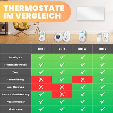 Інфрачервовий обігрівач BR Bringer Standgerät - Економний, мобільний, з термостатом, 600 Вт, 5 років гарантія, TÜV, німецька якість (білий)