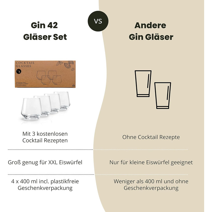 Набір келихів для джину та тоніку 4 шт, 400 мл, в подарунковій коробці з рецептами коктейлів, для великого льоду. Подарунок для чоловіків та жінок