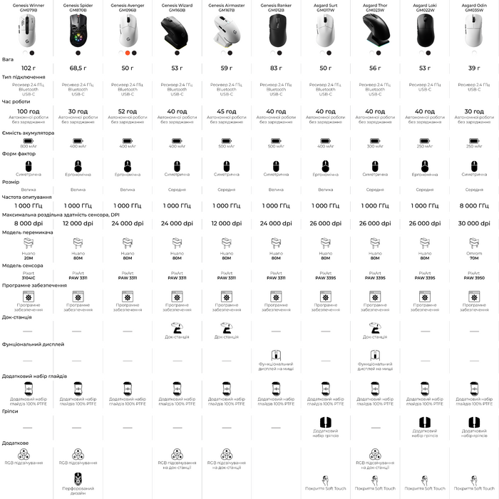 Бездротова ігрова миша GamePro Genesis Ranker (GM012B)