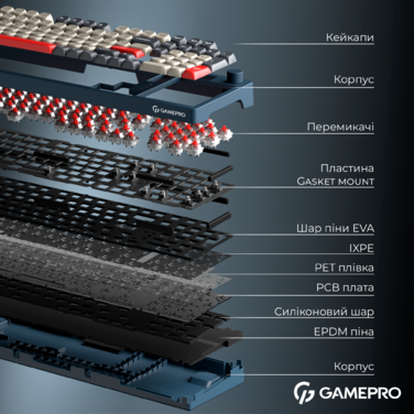 Бездротова механічна клавіатура GamePro Asgard Drakkar (MK305BL)