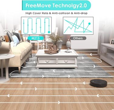 Робот-пилосос LEFANT M320 з функцією миття, потужність 6000 Па, зони заборони, для твердих підлог та килимів, керування через додаток/Alexa, розпізнавання килимів (M1)