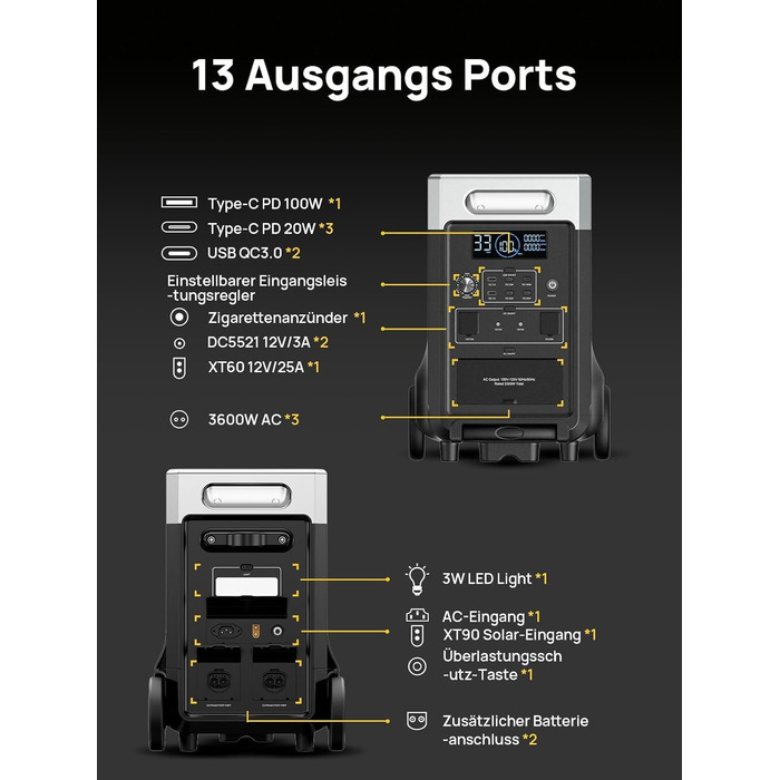 Портативна електростанція AFERIY 3840Wh з LiFePO4 акумулятором, 3600W, USV, 3 виходи 230V AC, 7200W (пікова потужність), для кемпінгу та подорожей
