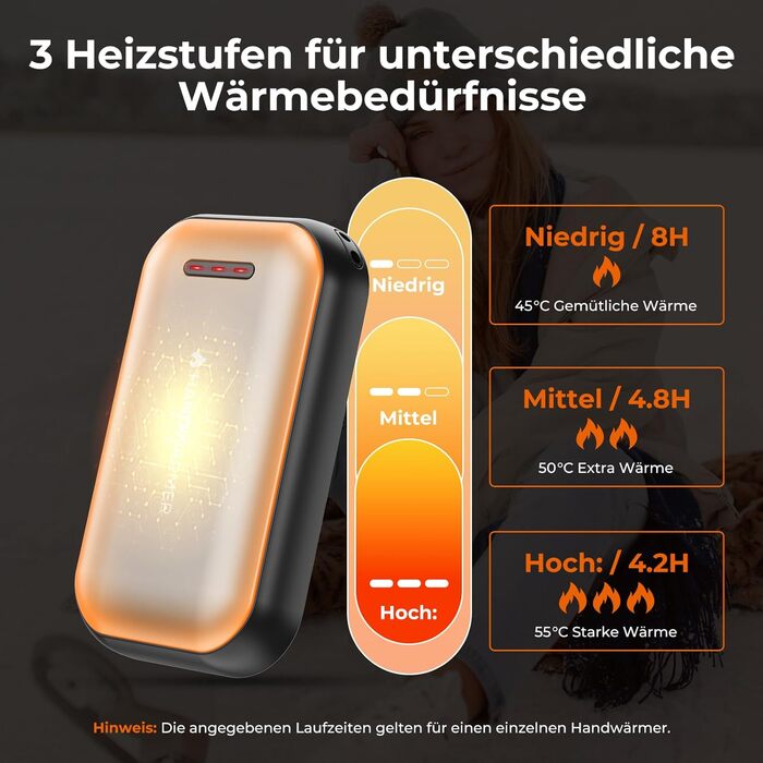 Електричний гріє для рук Fitabok 2 шт. – 6000mAh, магнітний, USB-C, 3 рівні нагріву до 55°C, для активного відпочинку, кемпінгу, гольфу, синдром Рейно