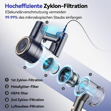 Пилсос YISORA 6-в-1: вертикальний та ручний, з кабелем 6м, потужність 600W, сила всмоктування 23Kpa, без мішка, для твердих поверхонь та килимів, легкий, синій